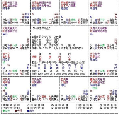 命主意思|紫微斗數講堂——什么是“命主”